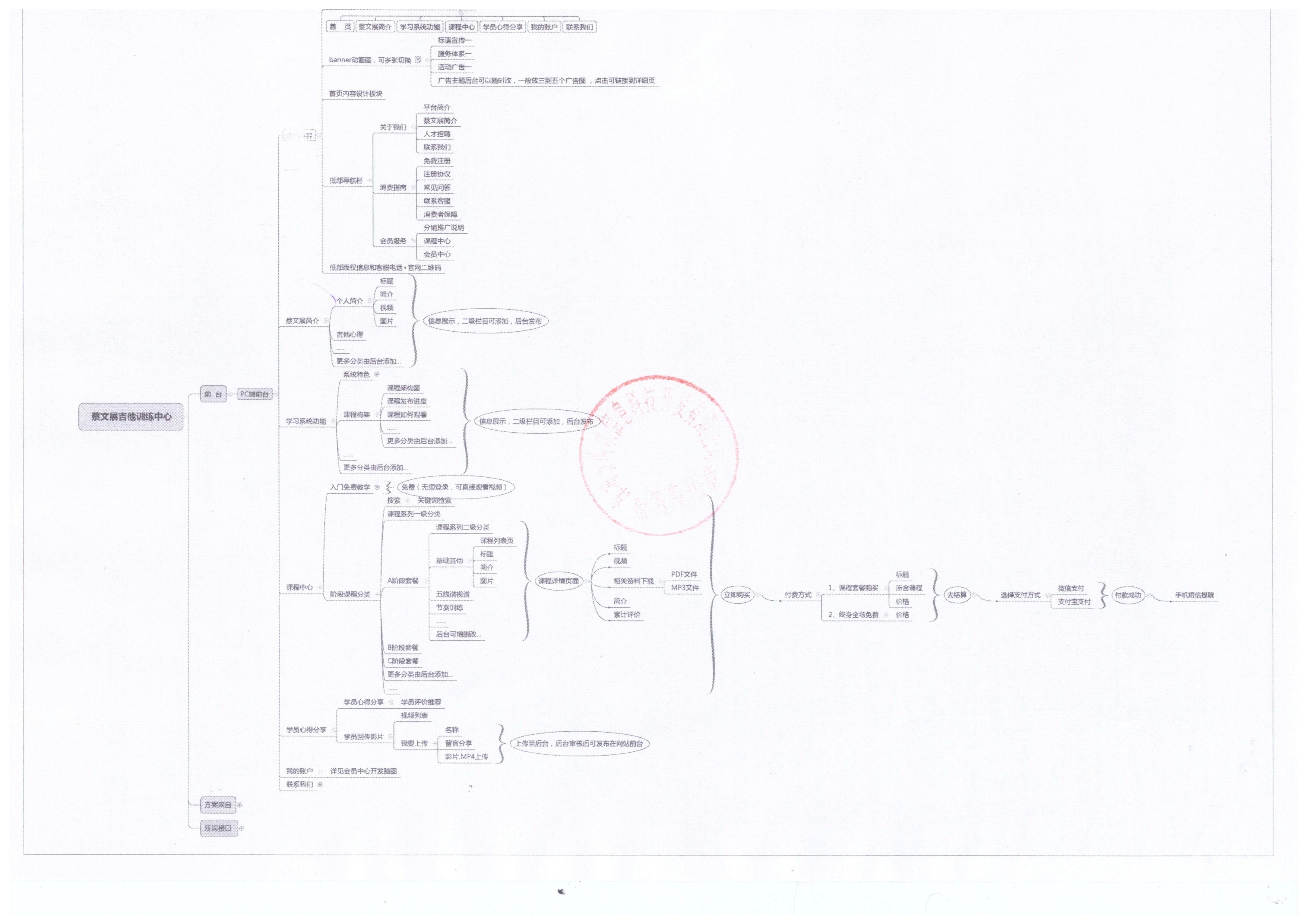 音樂(lè)培訓(xùn)網(wǎng)站開(kāi)發(fā)