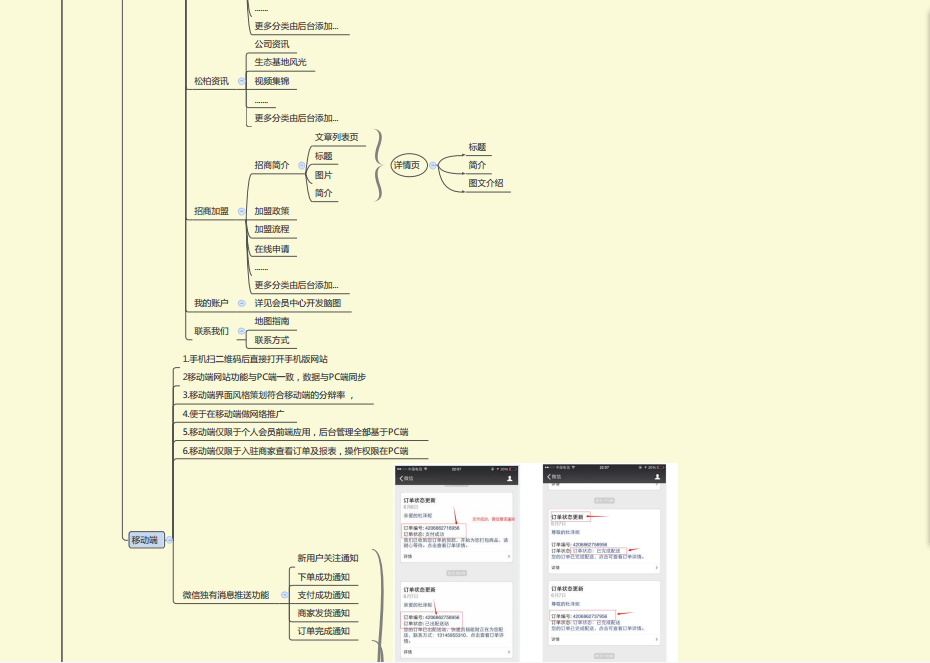 松柏商城項(xiàng)目